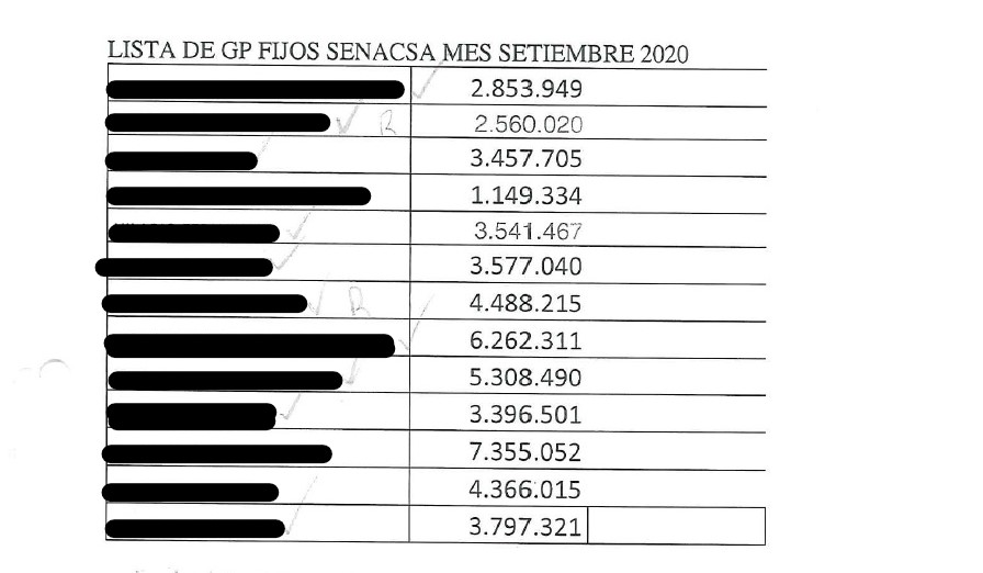Lista de salarios que presentó Silver VIP a la Senacsa. 