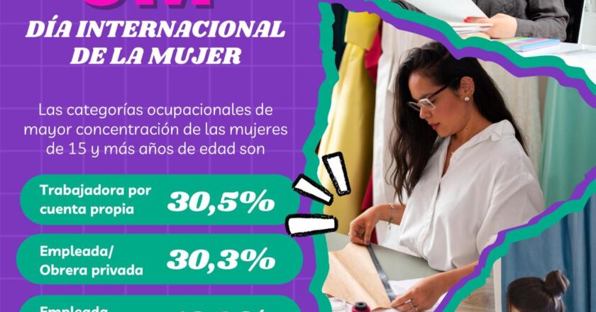 Aumenta tasa ocupación femenina en Paraguay, con más de 1,3 millones de trabajadoras