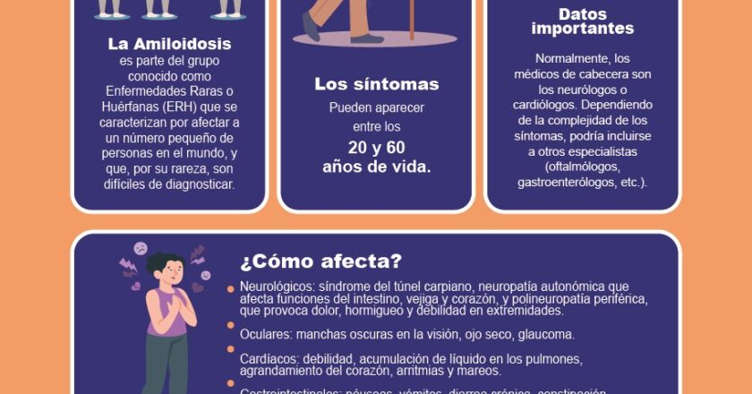 Amiloidosis: la enfermedad silenciosa que requiere conciencia temprana