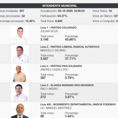 Mariano Roque Alonso: Julián Vega toma la delantera en los primeros resultados